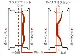offset.gif