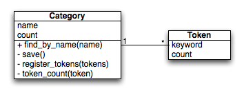 category_and_token.png